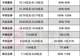 “三大成长叙事”推动,5家券商喜提100亿级净利,翻倍券商增至10家