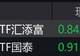 创新药概念股走低,科创创新药ETF跌超7%