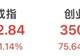 沪指,重回3800点