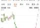 001258六连板，机构仍在扫货