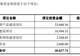 卓目科技冲刺北交所上市:2025年毛利率下降超5个百分点,今年一季度亏损、5月分红超900万元