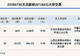 新三板创新层公司天启新材发生2笔大宗交易,总成交金额1695.2万元
