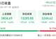 A股收报:白酒股久违大涨!创业板指午后跌幅收窄,超3600股下跌,市值TOP10多数收涨
