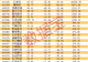 杠杆资金大幅撤离+业绩暴增股,22股上榜(附名单)