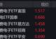 消费电子概念股走强,消费电子ETF涨超3%
