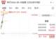 个股异动 | *ST中迪涨停 公司实际控制人及关联方为子公司担保