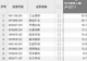资金风向标 | 工业富联获资金净流入超42亿元