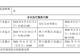 宇树科技将开启初步询价