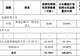 折价46%!普冉股份推2026年股权激励:94人中仅一名高管获授予,今年营收冲击35亿元需增长近51%