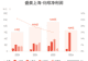盛美上海：上半年归母净利润9.89亿元，同比增长42.14%
