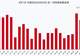 中国石化8月7日回购股份110.00万股,耗资560.54万元,近一月已累计回购1.53亿元