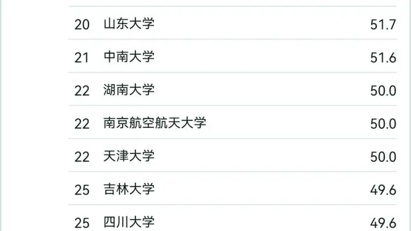 人工智能专业“杀疯了”,分数普涨,有学校位次提升近万名!专家建议,660分以下要谨慎选择