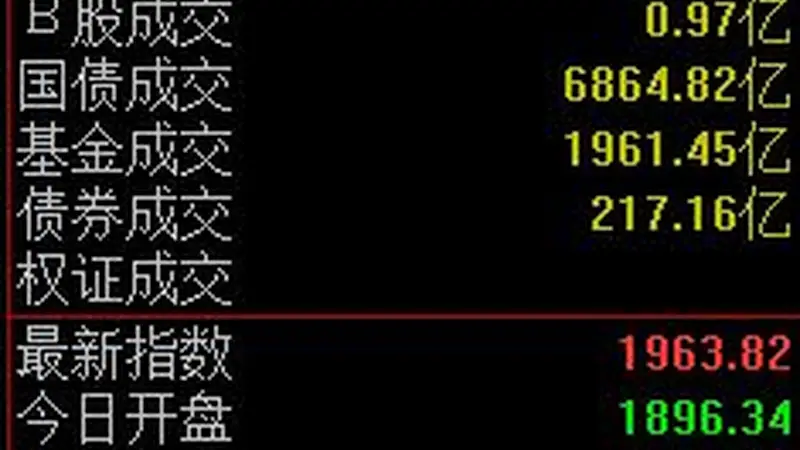 A股三大指数震荡分化,科创50指数半日收涨2.48%