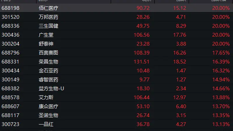 港股,爆发!美团、百度、阿里等,集体大涨