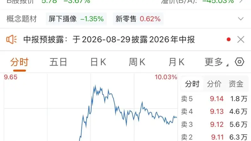 近500亿元成交、18%振幅!机构“导演”大反转