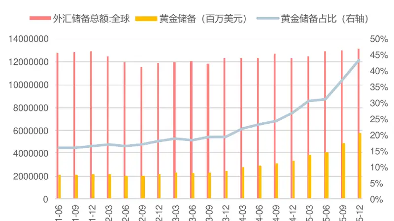 美国6月非农大幅低于预期,加息担忧消退,黄金股ETF国泰(517400)大涨超6%