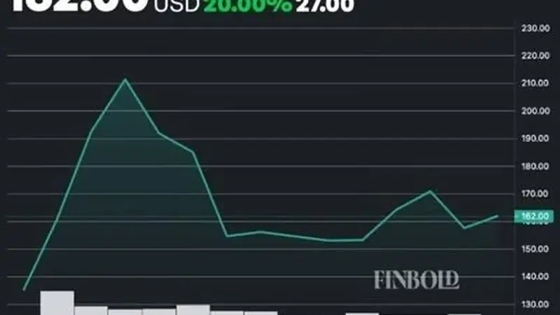 交易时机引发高度质疑!美国政客进行了一笔极度可疑的SpaceX股票交易