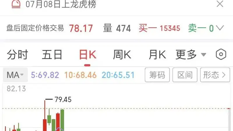 千亿服务器龙头“一字涨停”,5家营业部瓜分三成筹码