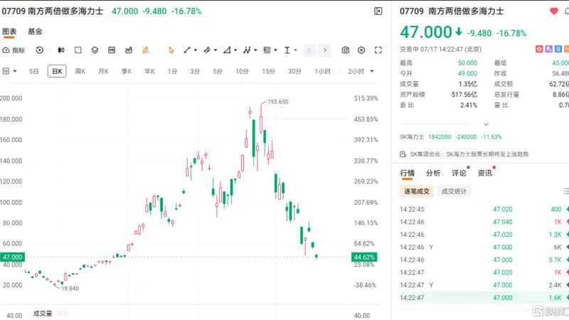 当前韩股暴跌,是A股2015年的翻版吗?
