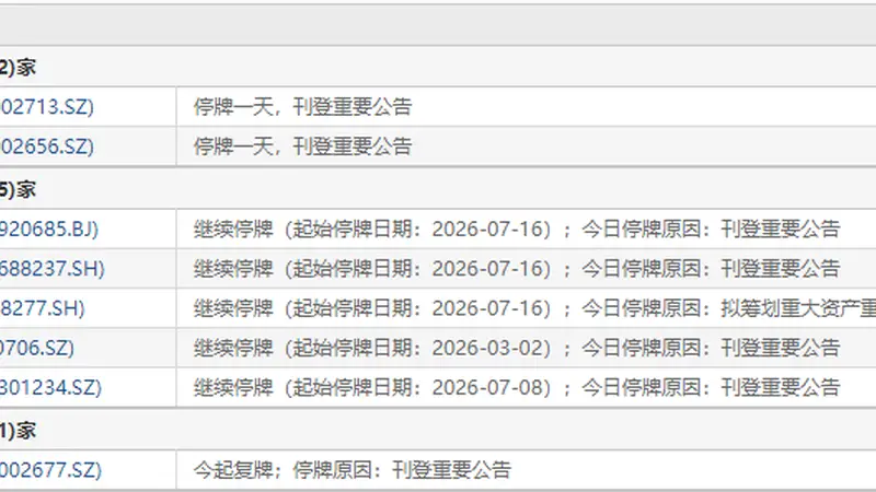 7月17日盘前停复牌汇总