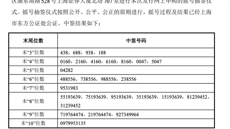 长鑫科技，中签号出炉！速查有你吗？