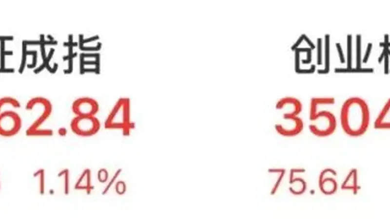 沪指,重回3800点