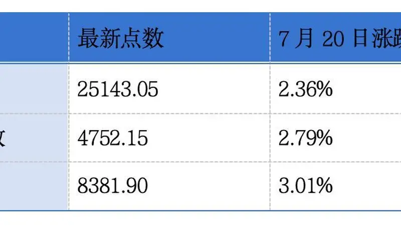 奥动新能源第二次递表港交所;上海电气预计中期归母净利润同比增加约12%至22%丨港交所早参