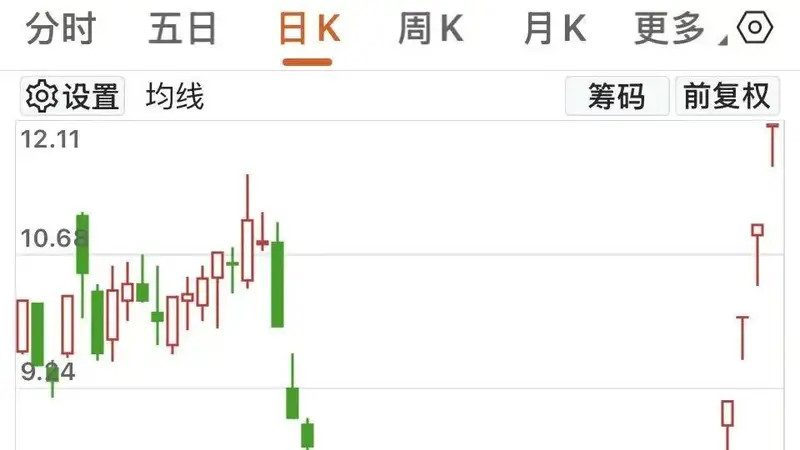 001258六连板,机构仍在扫货