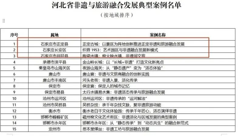 石家庄3个案例入选河北省非遗与旅游融合发展典型案例