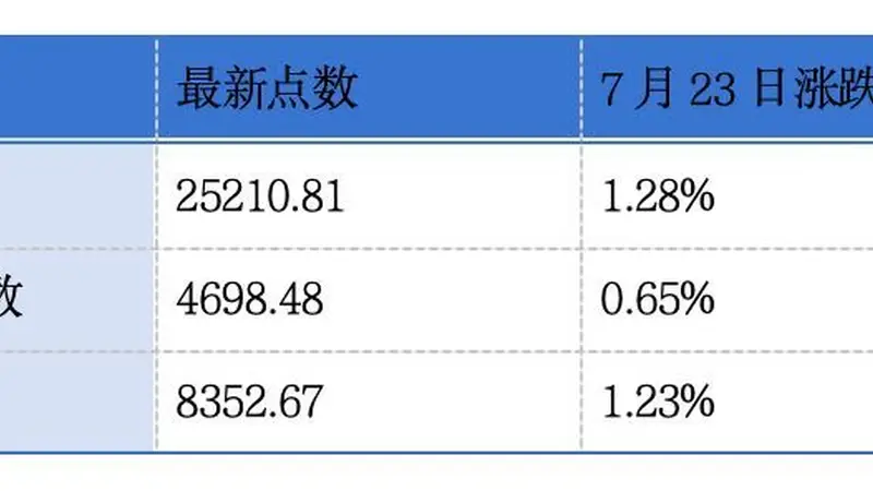 生生冷链、臻驱科技递表港交所；周大福、微创机器人发盈喜丨港交所早参