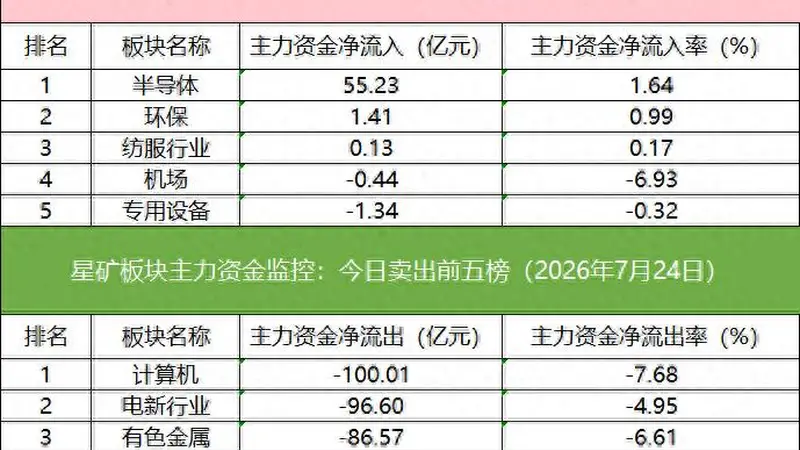 数据看盘机构活跃度明显下降,太华路席位1.06亿元买入光力科技