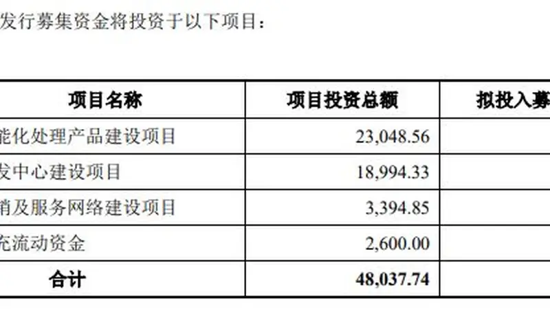 卓目科技冲刺北交所上市:2025年毛利率下降超5个百分点,今年一季度亏损、5月分红超900万元