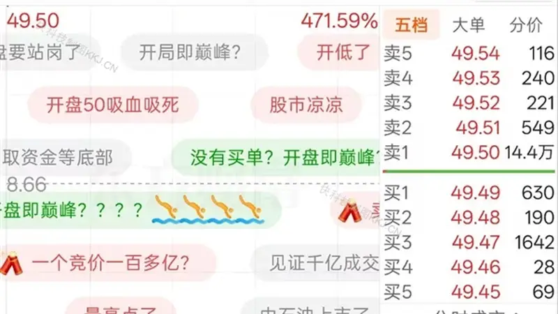 长鑫科技首日开盘大涨超471% 总市值达3.31万亿成A股“一哥”