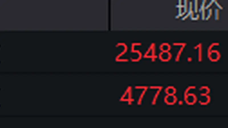 恒生指数高开0.70% 恒生科技指数涨1.02%