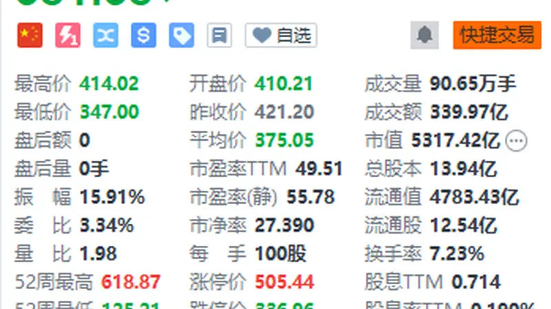 新易盛:1.6T光模块出货逐季攀升 订单能见度较为清晰