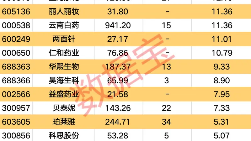 化妆品产业传来重要消息，这些概念股受市场关注