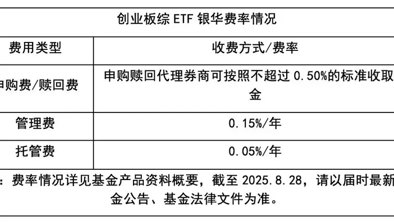 大举涌入!创业板为何受增量资金关注?