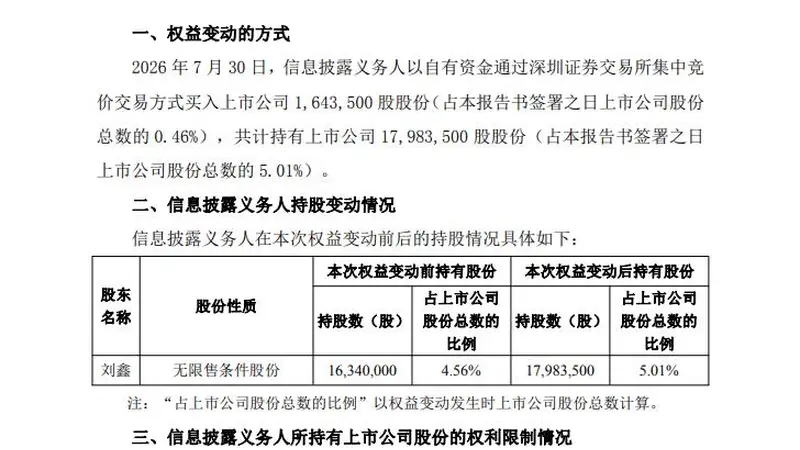 持股5.01%!90后网红游资鑫多多举牌德龙汇能!目前持股市值为2.76亿元,此前曾自称7月巨亏5.63亿,凭借互联网流量战法,将一批跟风投资者深套国晟科技