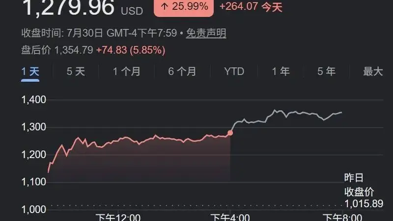 美股内存股强劲反弹,闪迪因何大涨26%
