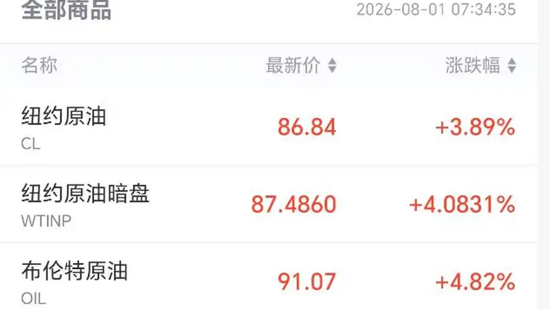 国际油价,直线拉升!美官员称特朗普已下令对伊朗发动新一轮袭击!伊朗警告:打击美以基础设施