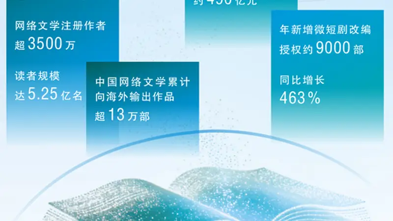 网络文学,勾勒大众共创新画像