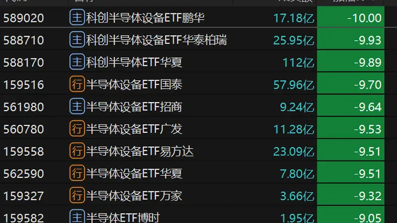多只半导体主题ETF，大幅放量