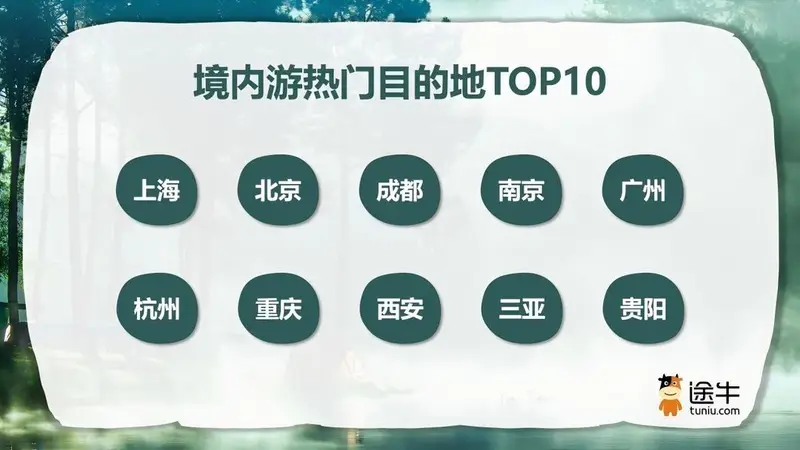 解锁避暑新体验，8月中上旬或将迎新一轮客流高峰，南京旅游热度排第四