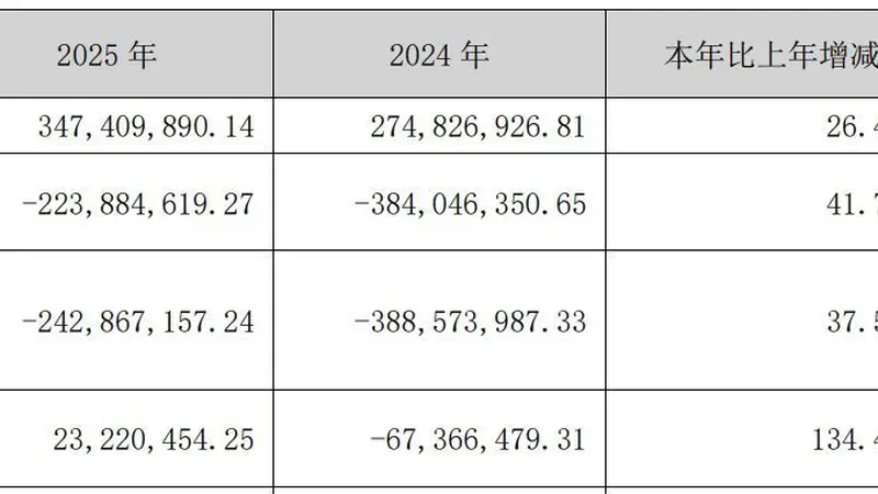 002214、300311好消息,8月5日起取消风险警示