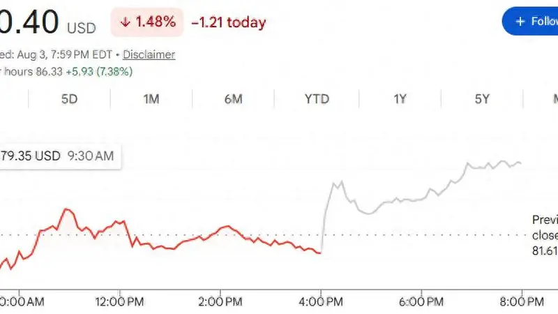 盘后涨超7%！安森美半导体公布亮眼业绩 预计AI数据中心全年收入翻倍