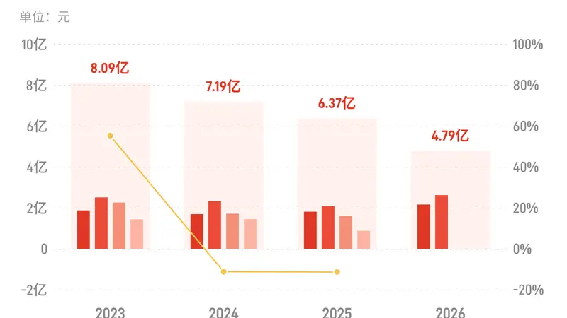 百润股份:上半年归母净利润4.79亿元,同比增长23.08%