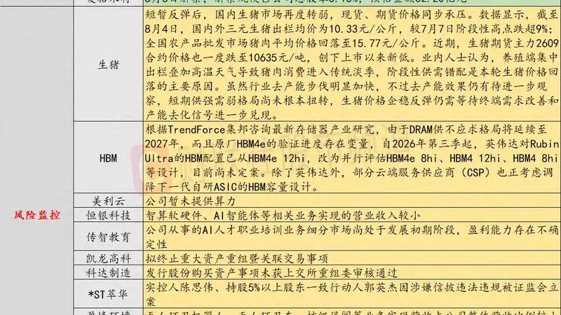 8月5日投资避雷针:12天7板人气股提示风险 公司暂未提供算力
