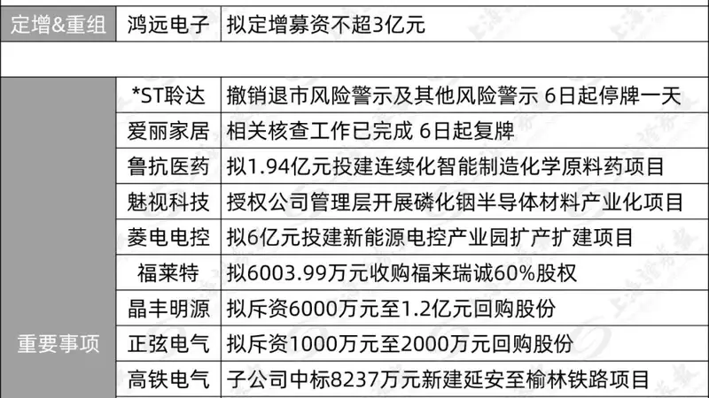 688693,重大资产重组