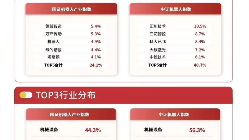 “具身智能第一股”申购在即，机器人ETF易方达（159530）连续3日获资金加仓