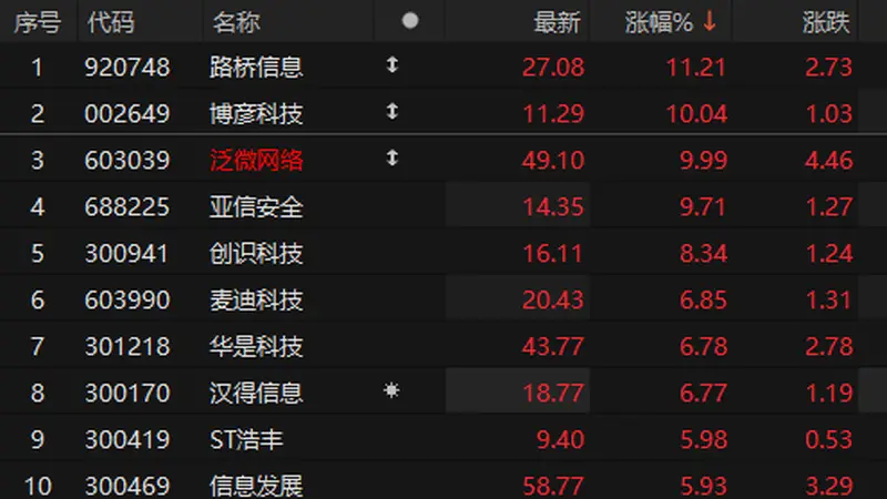 泛微网络6天3板